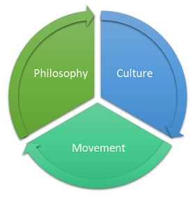 devops-philosophy-culture-movement