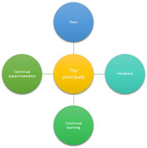 devops-principals-flow-feedback-continuous-learning-experimentation